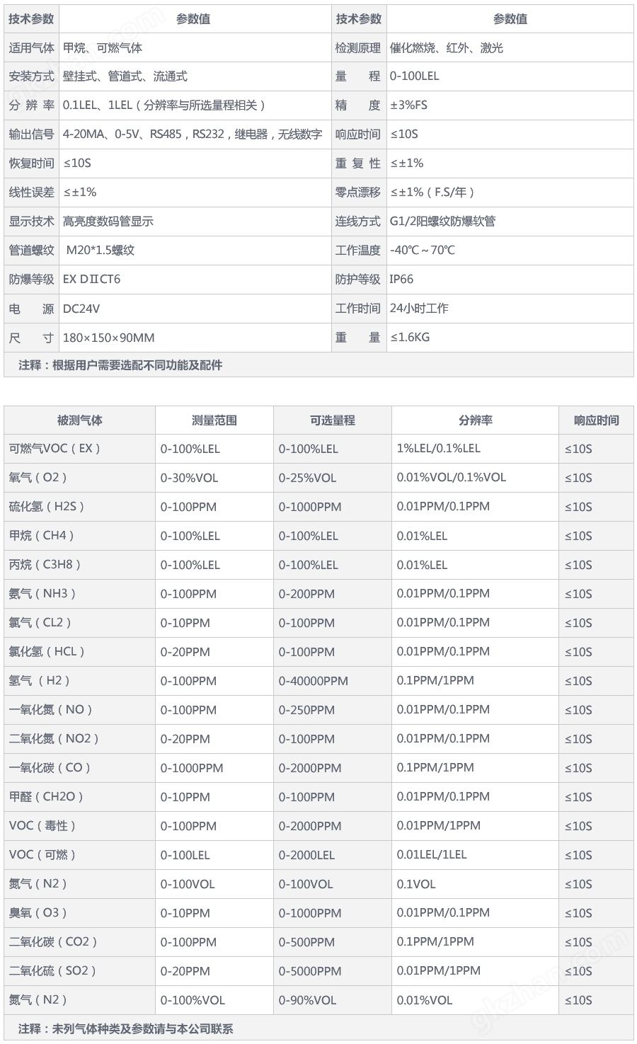 甲烷气体探测器.jpg