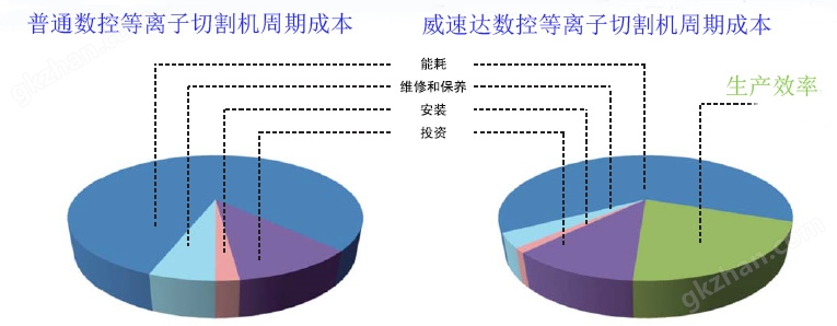 威速达万喜堂彩票最新网址 数控等离子切割机生产成本