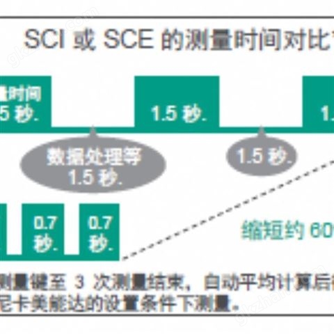 万喜堂app下载彩票 供应柯尼卡美能达日本进口分光光度计CM-23D