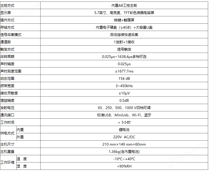 非金属超声检测仪 混凝土超声波检测探伤仪-详情.png