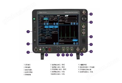 万喜堂app下载官方入口 VIAVI 8800SX数字无线电综合测试仪