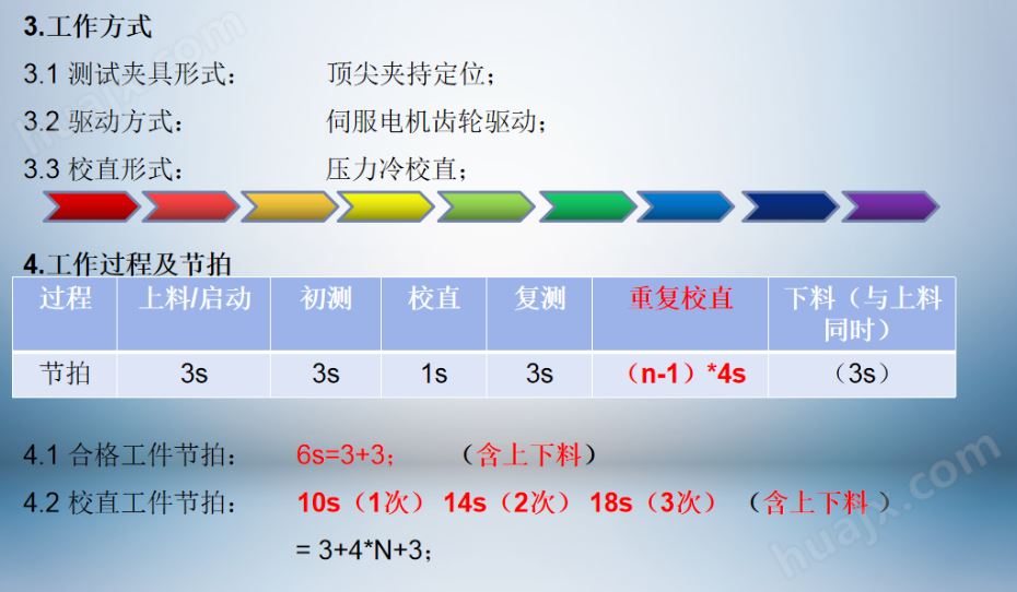 集智全自动校直机