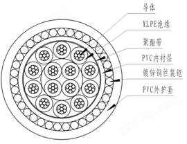 万喜堂app下载网页版 交联聚乙烯绝缘控制电缆