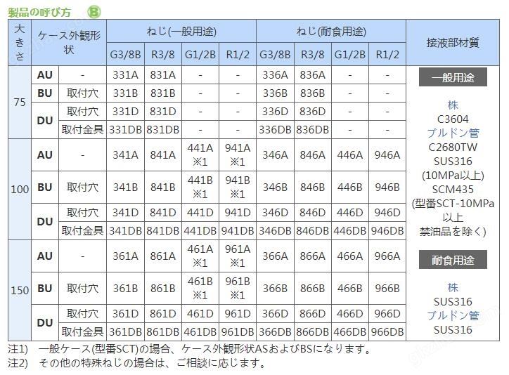 体彩4串1是什么意思