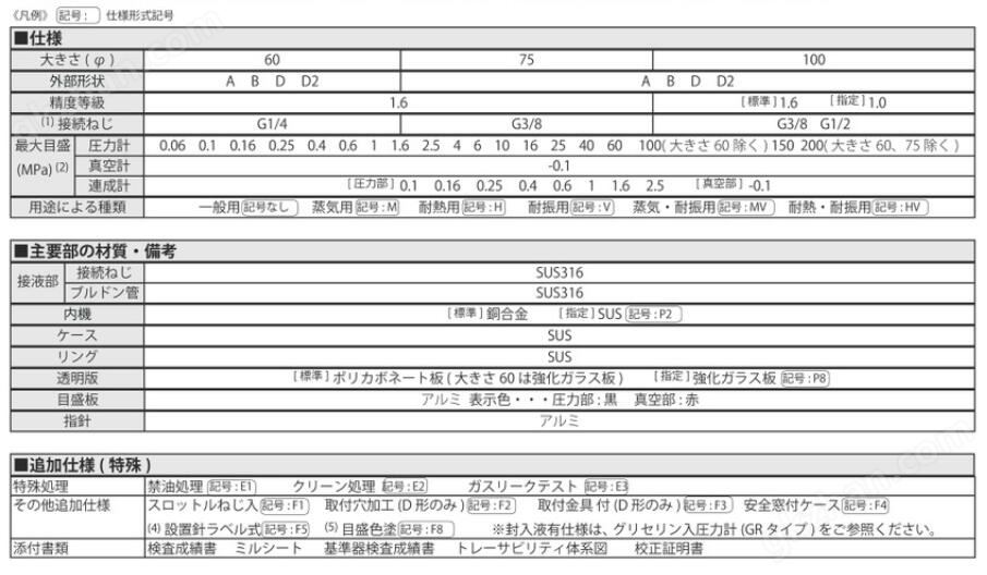 皮耶罗集锦