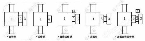 万喜堂app下载网页版 铸钢材质椭圆齿轮流量计