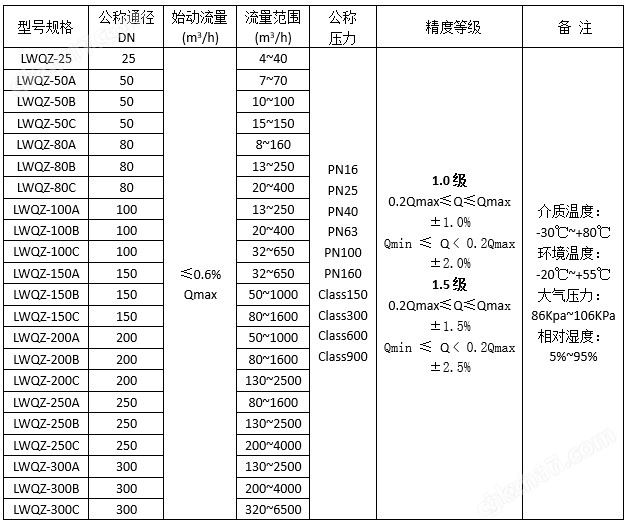 万喜堂app下载彩票 气体涡轮流量计