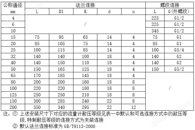 万喜堂app下载老虎机 液体涡轮流量计