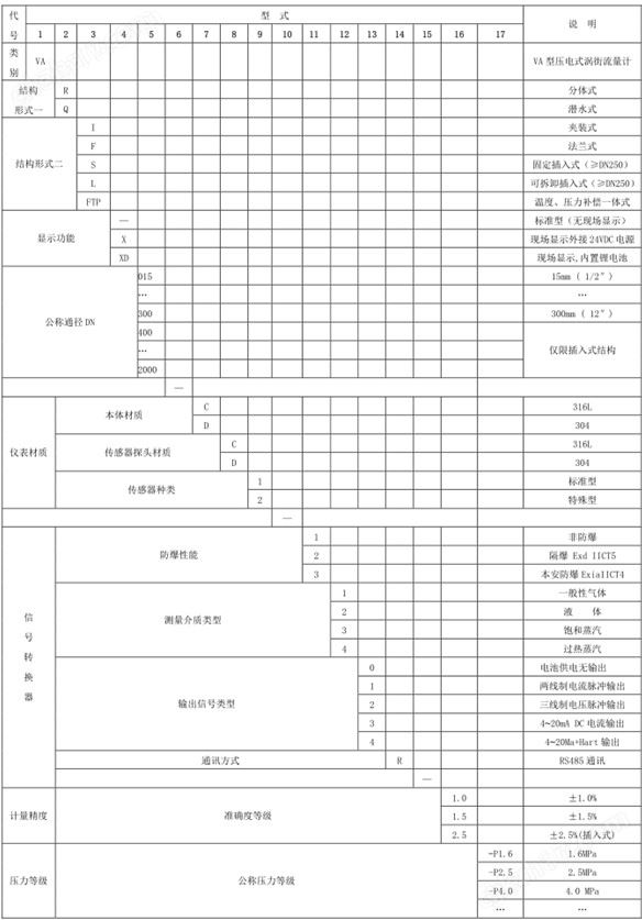 万喜堂彩票app下载中心 温压补偿一体式智能涡街流量计