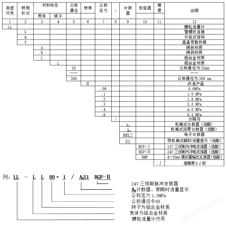 万喜堂app下载老虎机 铸铁材质腰轮流量计