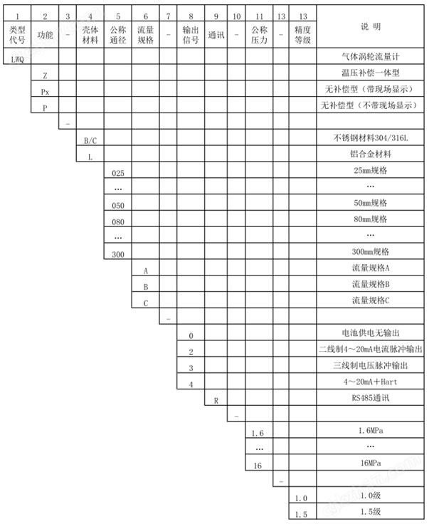 万喜堂app下载彩票 气体涡轮流量计