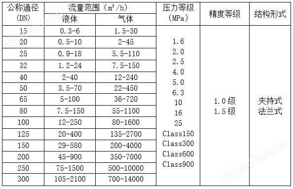 万喜堂彩票官网平台 液体涡街流量计