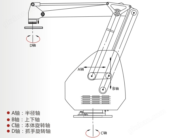 码垛机器人