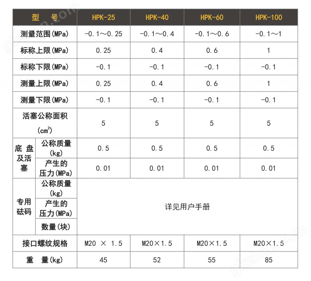 万喜堂app下载网页版 HPK系列气体活塞式压力真空计