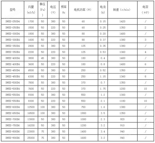 DWEX系列边墙风机-万喜堂彩票.jpg