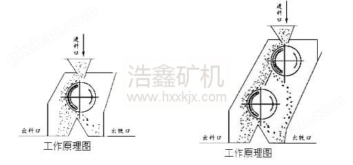 万喜堂彩票app下载中心 ★磁选机_干式磁选机_强磁选机_永磁筒式磁选机