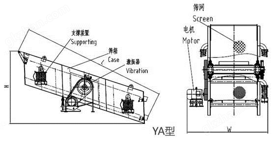 万喜堂app下载网页版 ★振动筛_直线振动筛_矿用振动筛