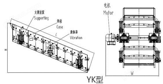 万喜堂app下载网页版 ★振动筛_直线振动筛_矿用振动筛