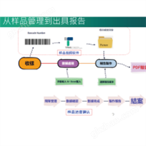 样品信息管理系统(Lite LIMS)