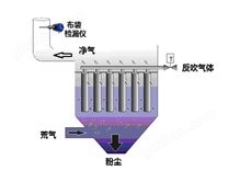 KW-DM系列 粉尘浓度开关 在线粉尘开关