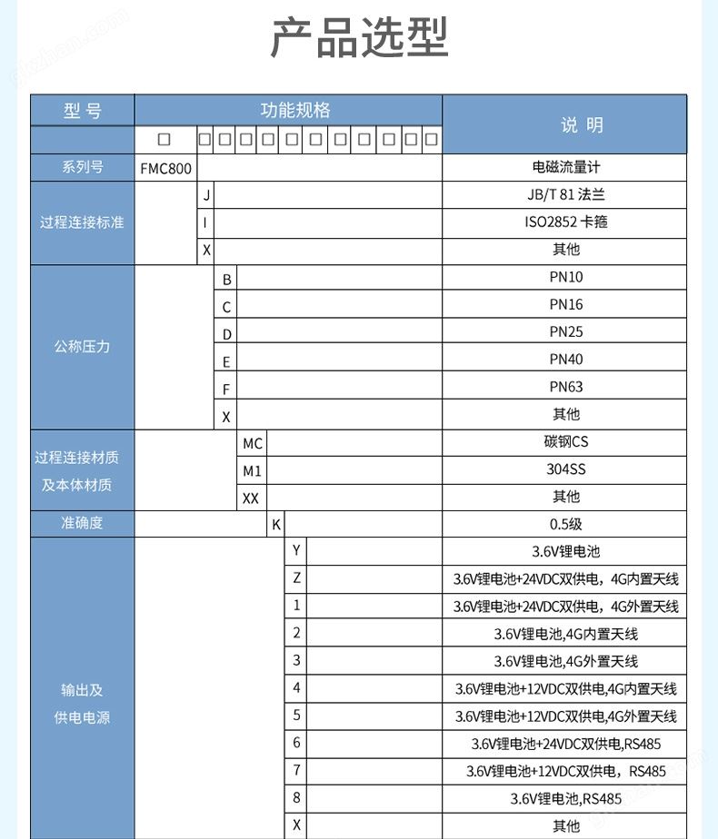 产品选型