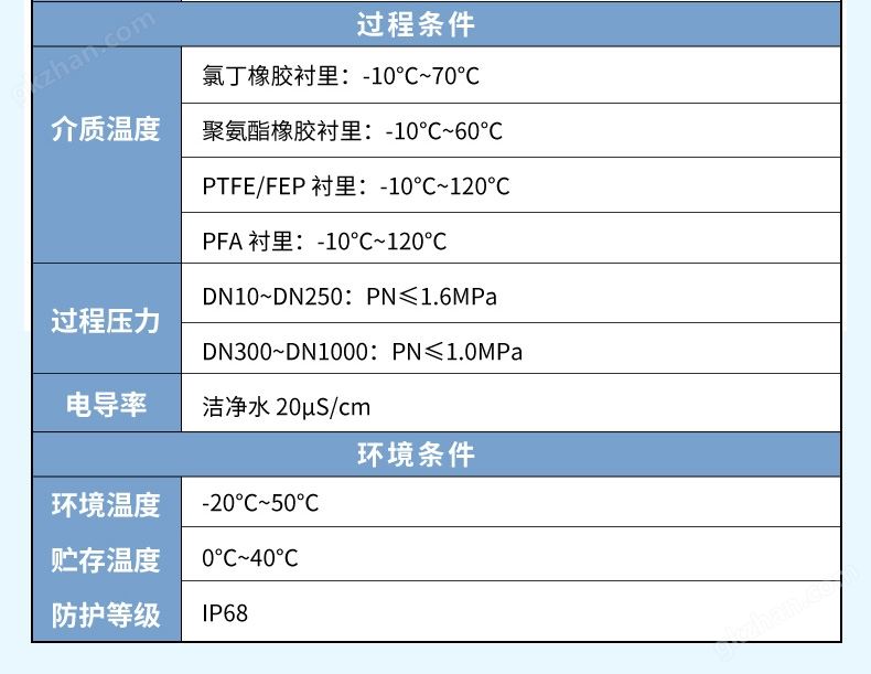 产品参数