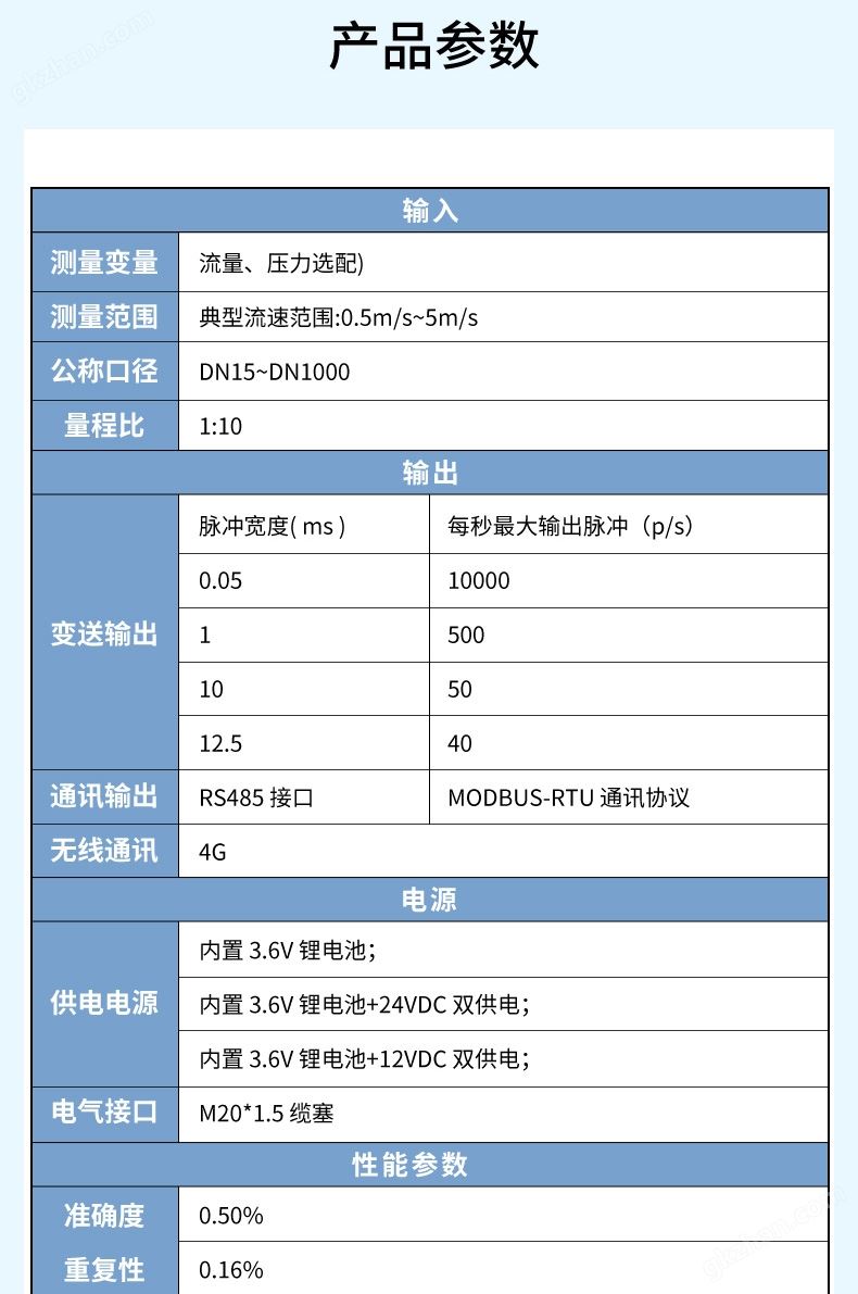 产品参数