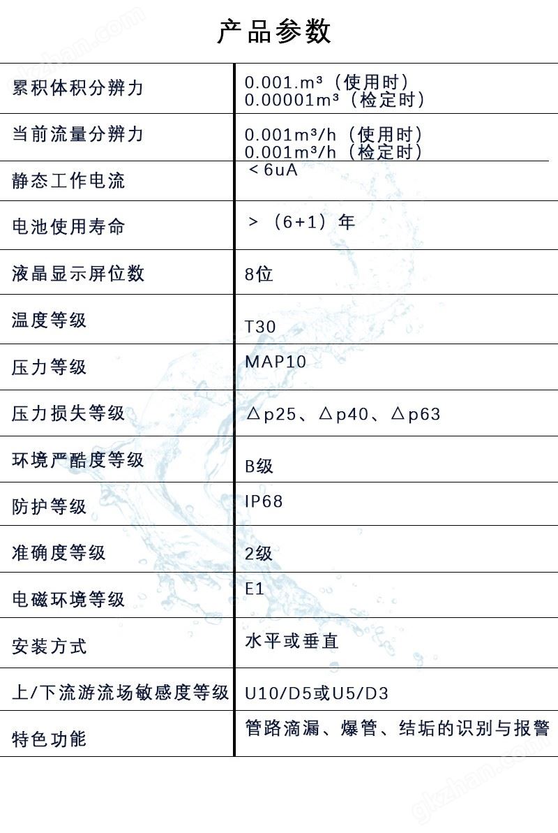 多声道超声波水表