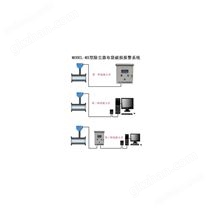 MODEL-MX型除尘器布袋破损报警系统