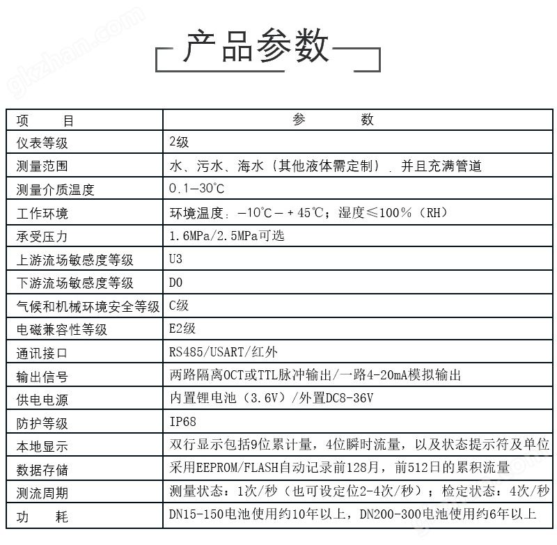 双声道超声波水表