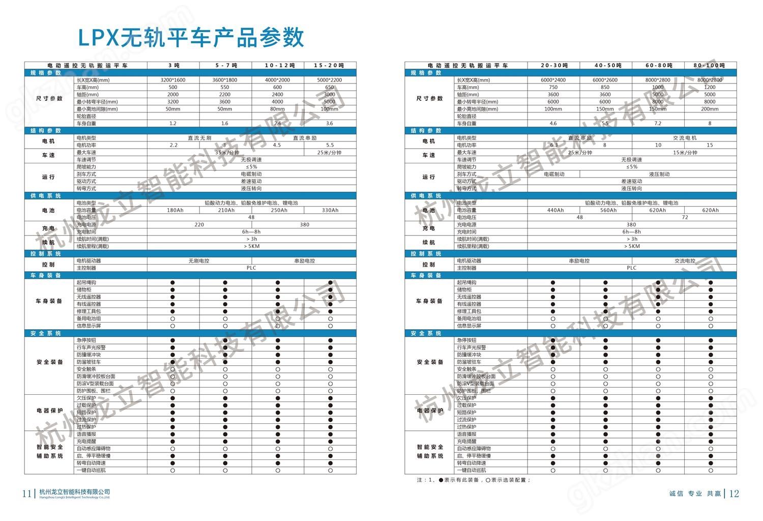 万泰软件属于什么档次(图1)