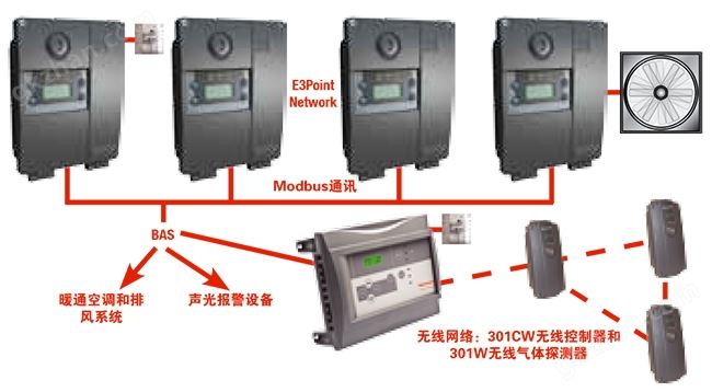 万喜堂app下载 E3Point气体探测器