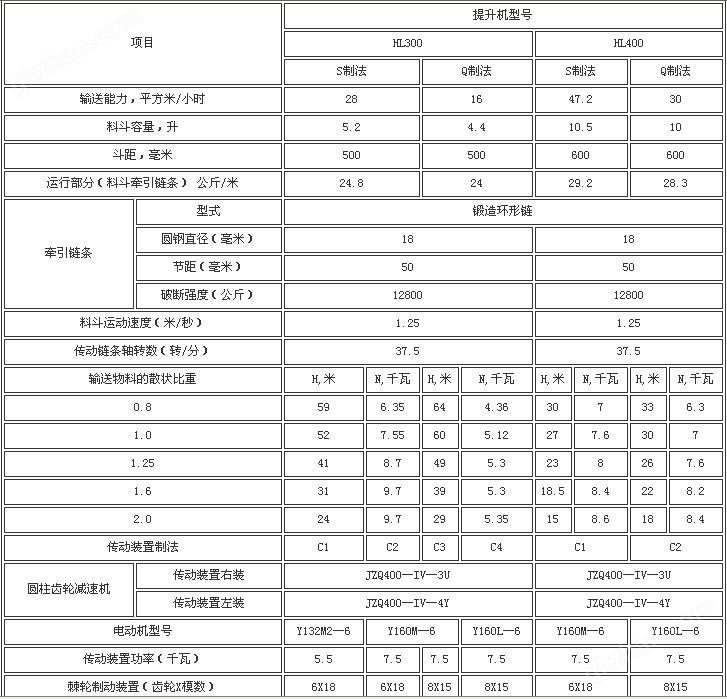 HL环链离心斗式提升机技术参数表