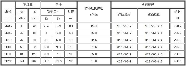 HL环链离心斗式提升机技术参数表