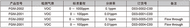 万喜堂app下载官方入口 RAEGuard2PID气体检测仪