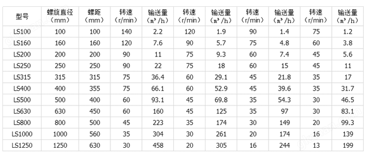 螺旋输送机