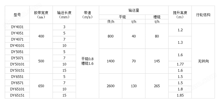 万喜堂app下载官方入口 移动式皮带输送机