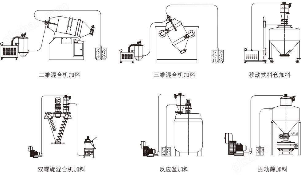 粉料真的空上料机