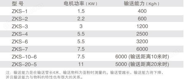 粉料真空上料机参数