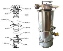 气动式真空上料机