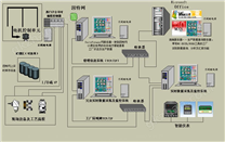 自动化控制系统2