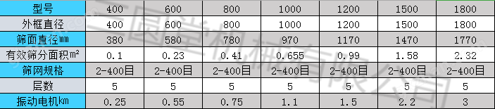 旋振筛参数