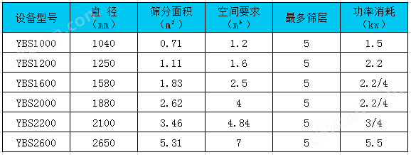 圆形摇摆筛万喜堂app下载体育真人