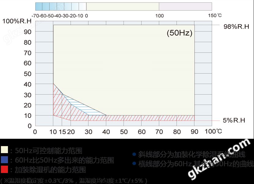 高低温电池防爆试验箱