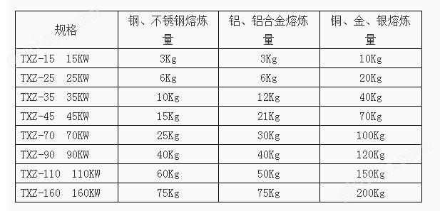 万喜堂app下载网页版 电动翻到式熔炼炉