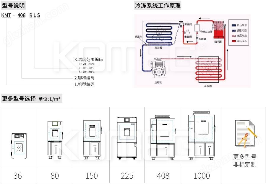 恒温恒湿试验箱