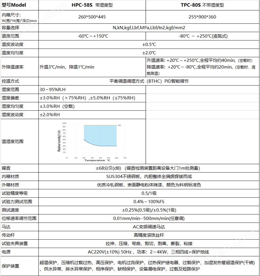 恒温恒湿试验箱