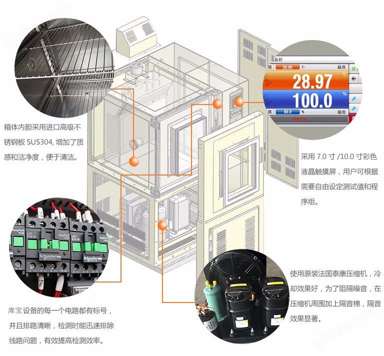 万喜堂app下载老虎机 交变高低温试验机细节图