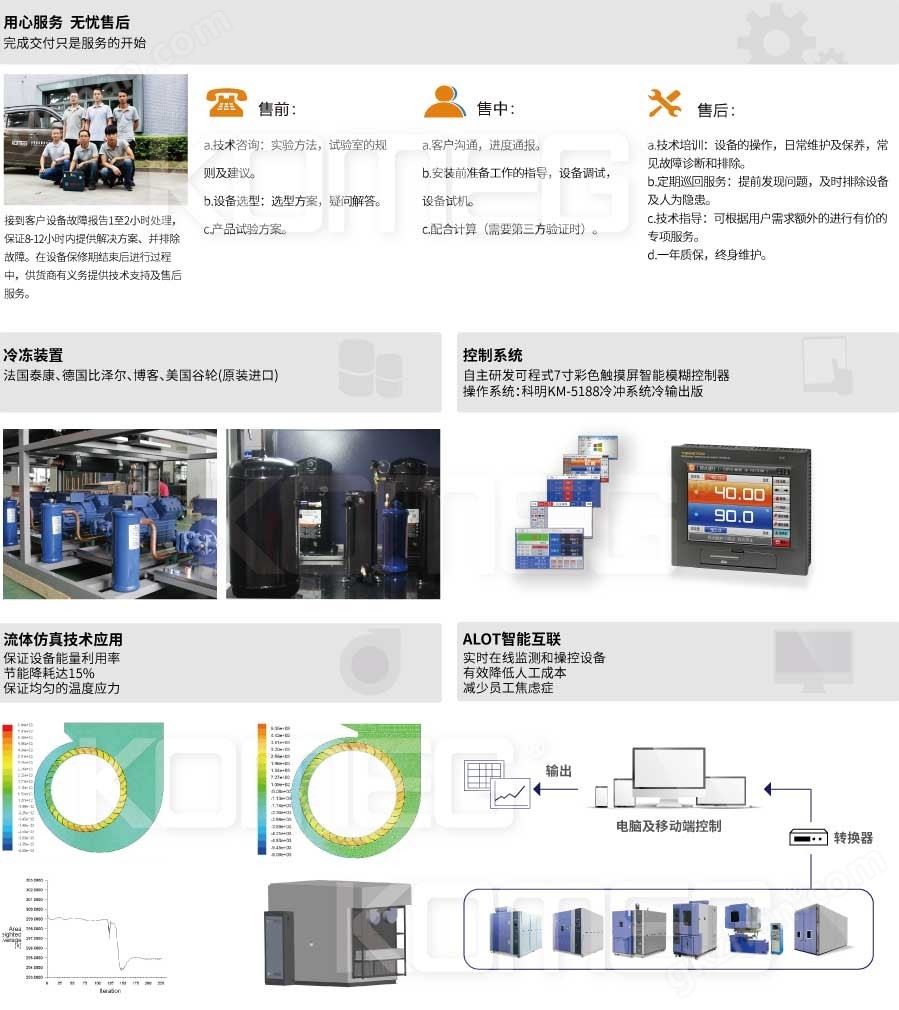 恒温恒湿试验箱