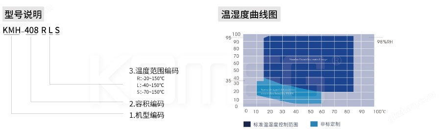 恒温恒湿试验箱